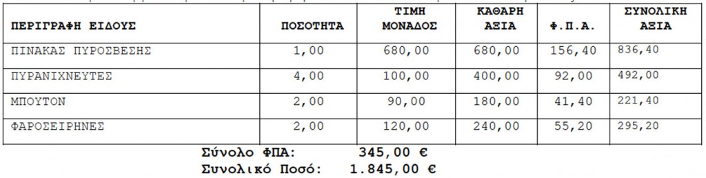 Προμήθεια ΑΠΟΚΔΑ 20/3/2012 ΑΔΑ: Β445ΟΚ1Ν-ΑΩΡ