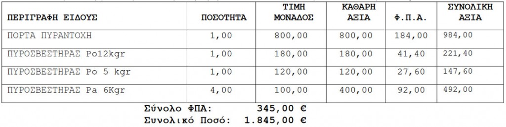 Προμήθεια ΑΠΟΚΔΑ 20/3/2012 ΑΔΑ: Β445ΟΚ1Ν-Π7Υ