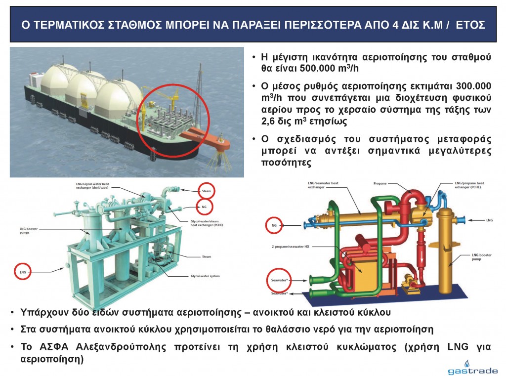 Παρουσίαση κ. Σιφναίου για την επένδυση LNG (Slide 06)