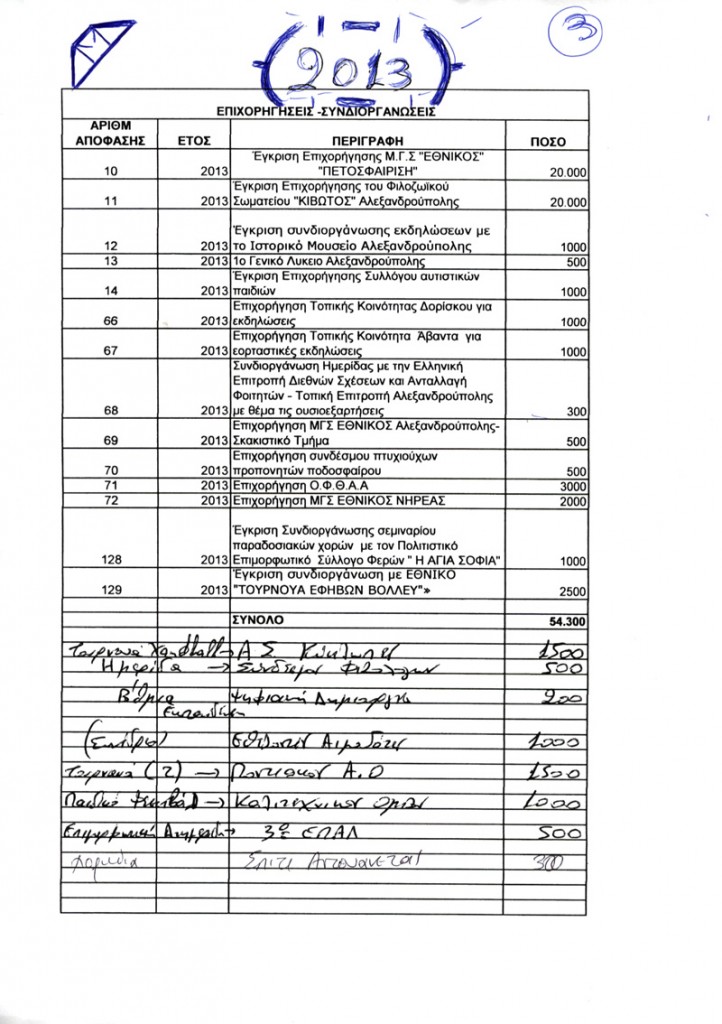 Αιτήματα Επιχορηγήσεων-Συνδιοργανώσεων Δήμου Αλεξανδρούπολης έτους 2013