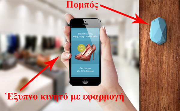 Πομποί και εφαρμογές έξυπνων κινητών στην πράξη (η λύση της εταιρείας Estimote)