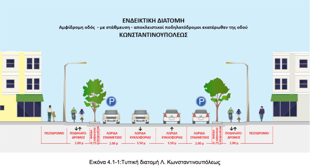 Προτεινόμενη διατομή οδού Κωνσταντινουπόλεως μετά την απομάκρυνση της σιδηροδρομικής γραμμής (Β' Φάση Κυκλοφοριακής Μελέτης Αλεξανδρούπολης, 15/1/2016, alexpolis.gr)